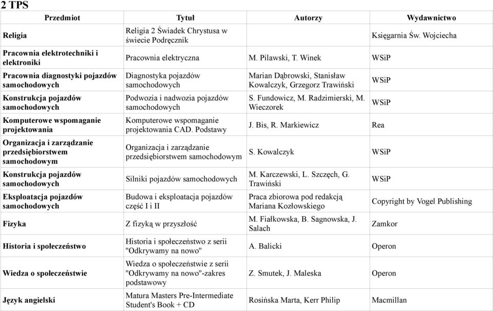 Winek Diagnostyka pojazdów Podwozia i nadwozia pojazdów Komputerowe wspomaganie projektowania CAD.