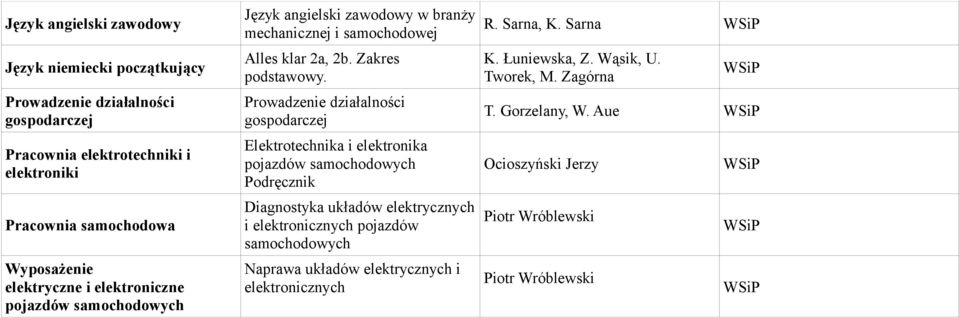 Prowadzenie działalności gospodarczej Elektrotechnika i elektronika pojazdów Podręcznik Diagnostyka układów elektrycznych i elektronicznych pojazdów Naprawa