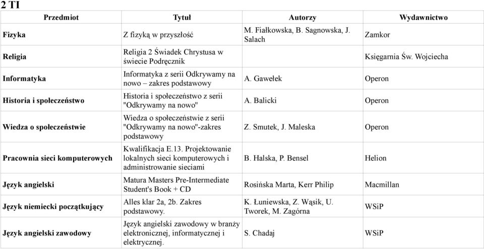 Kwalifikacja E.13. Projektowanie lokalnych sieci komputerowych i administrowanie sieciami Matura Masters Pre-Intermediate Student's Book + CD Alles klar 2a, 2b. Zakres.