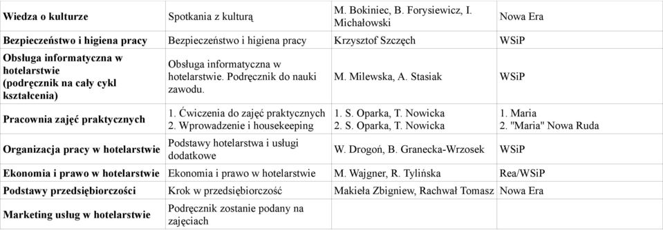 Organizacja pracy w hotelarstwie Obsługa informatyczna w hotelarstwie. Podręcznik do nauki zawodu. 1. Ćwiczenia do zajęć praktycznych 2.