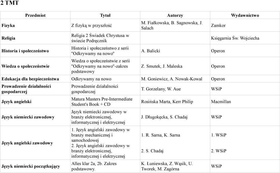 Nowak-Kowal Prowadzenie działalności gospodarczej Język angielski Język niemiecki zawodowy Język angielski zawodowy Język niemiecki początkujący Prowadzenie działalności gospodarczej Matura Masters