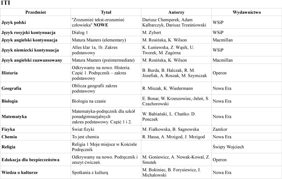 Zagórna Język angielski zaawansowany Matura Masters (preintermediate) M. Rosińska, K. Wilson Macmillan Historia Geografia Biologia Matematyka Odkrywamy na nowo. Historia. Część 1.