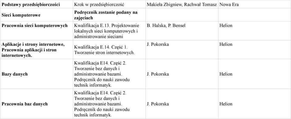 Projektowanie lokalnych sieci komputerowych i administrowanie sieciami Kwalifikacja E.14. Część 1. Tworzenie stron internetowych. Kwalifikacja E14. Część 2.