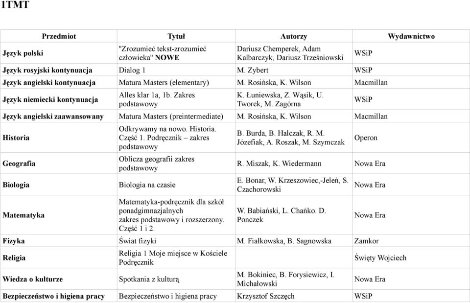 Zagórna Język angielski zaawansowany Matura Masters (preintermediate) M. Rosińska, K. Wilson Macmillan Historia Geografia Biologia Matematyka Odkrywamy na nowo. Historia. Część 1.