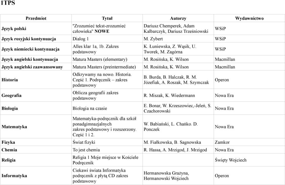 Wilson Macmillan Język angielski zaawansowany Matura Masters (preintermediate) M. Rosińska, K. Wilson Macmillan Historia Geografia Biologia Matematyka Odkrywamy na nowo. Historia. Część 1.