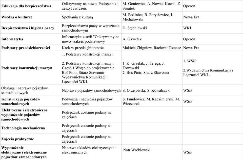 Michałowski Nowa Era D. Stępniewski WKŁ A.