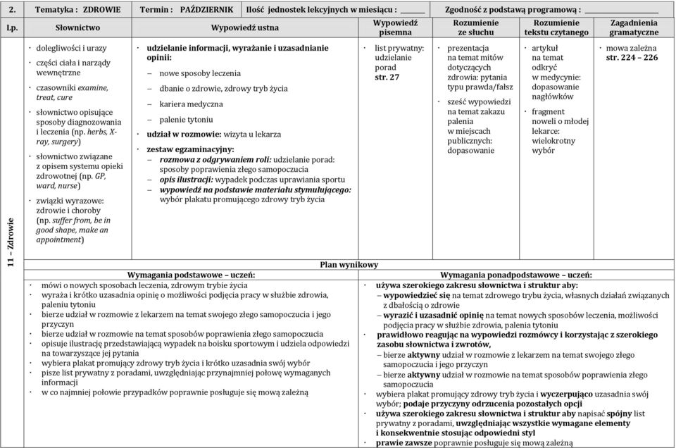 herbs, X- ray, surgery) z opisem systemu opieki zdrowotnej (np. GP, ward, nurse) zdrowie i choroby (np.