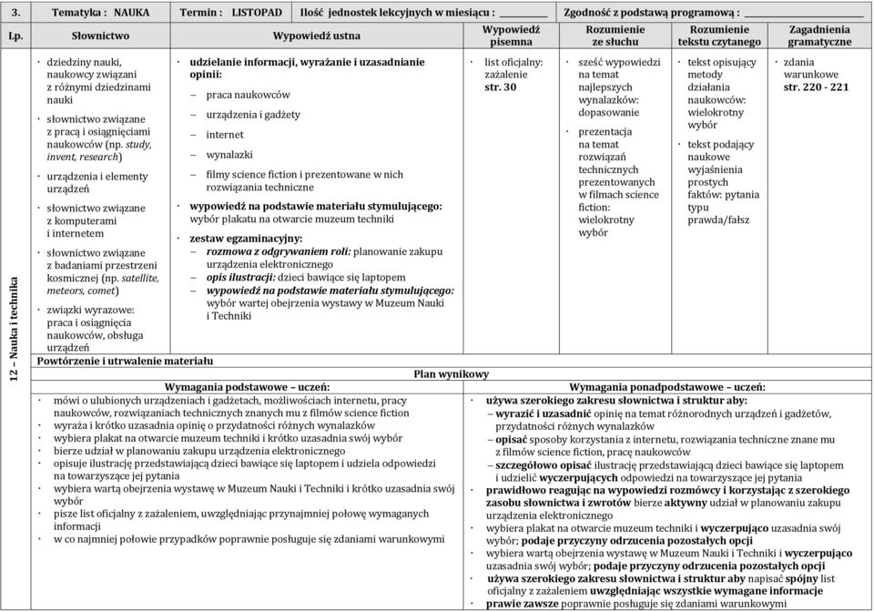 study, invent, research) urządzenia i elementy urządzeń z komputerami i internetem z badaniami przestrzeni kosmicznej (np.