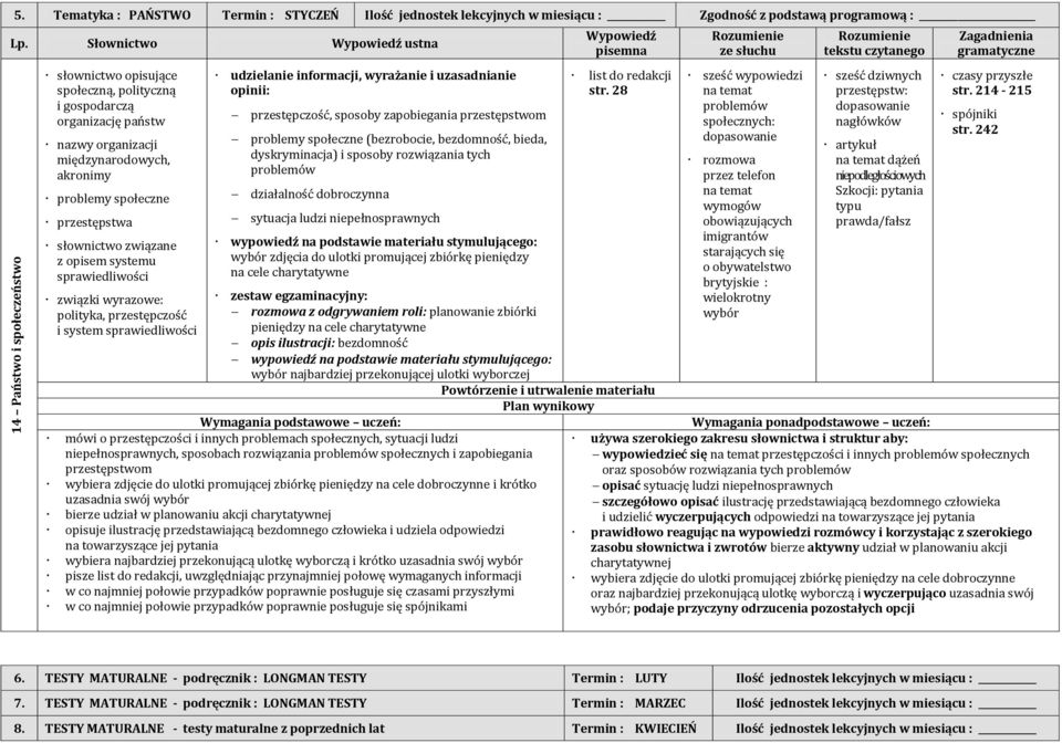 sprawiedliwości polityka, przestępczość i system sprawiedliwości przestępczość, sposoby zapobiegania przestępstwom problemy społeczne (bezrobocie, bezdomność, bieda, dyskryminacja) i sposoby