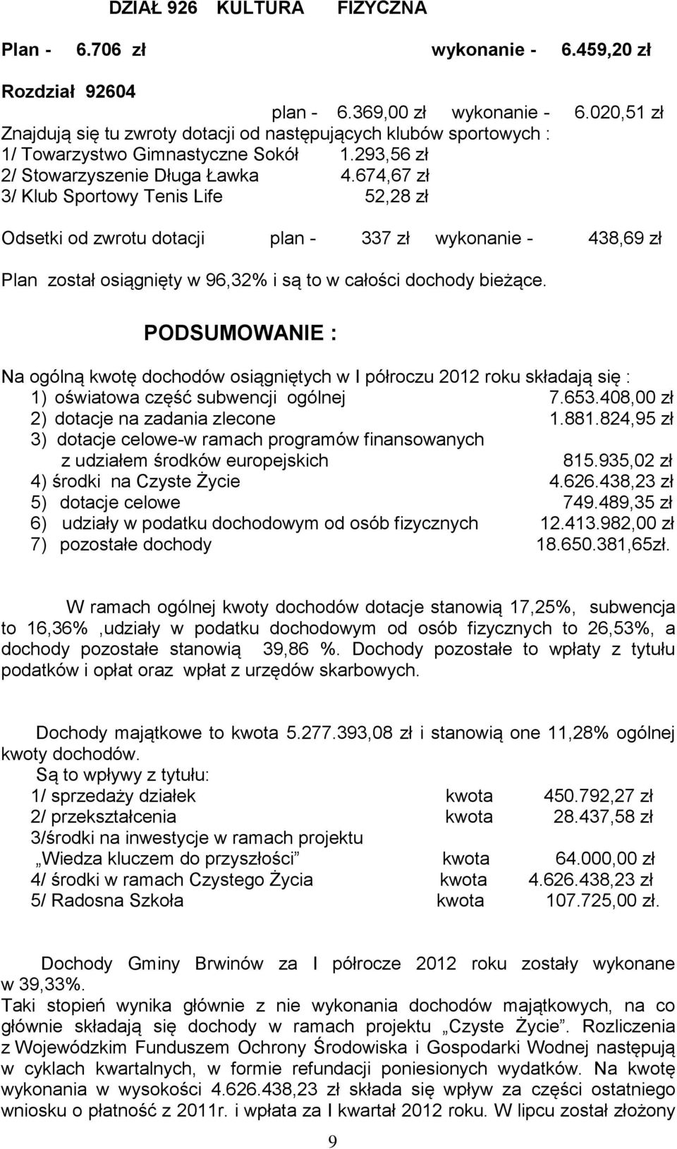 674,67 zł 3/ Klub Sportowy Tenis Life 52,28 zł Odsetki od zwrotu dotacji plan - 337 zł wykonanie - 438,69 zł Plan został osiągnięty w 96,32% i są to w całości dochody bieżące.