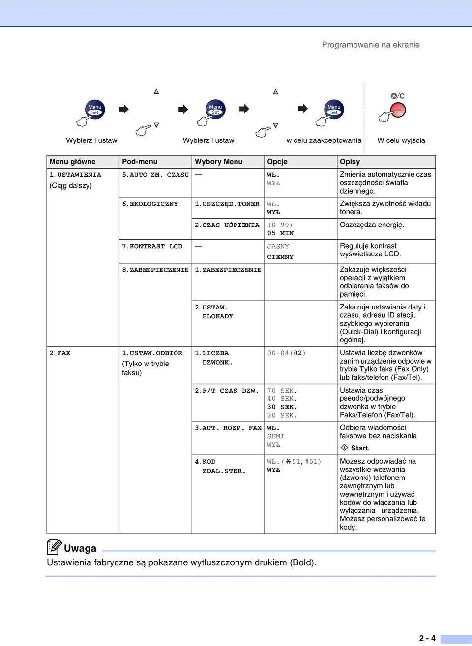 Zwiększa żywotność wkładu tonera. Oszczędza energię. Reguluje kontrast wyświetlacza LCD. 8. ZABEZPIECZENIE 1. ZABEZPIECZENIE Zakazuje większości operacji z wyjątkiem odbierania faksów do pamięci. 2.