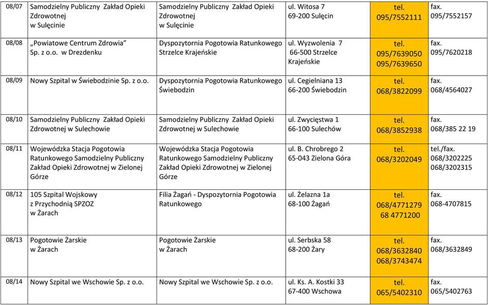 z Dyspozytornia Pogotowia Ratunkowego Świebodzin ul. Cegielniana 13 66-200 Świebodzin 068/3822099 068/4564027 08/10 Zdrowotnej w Sulechowie Zdrowotnej w Sulechowie ul.