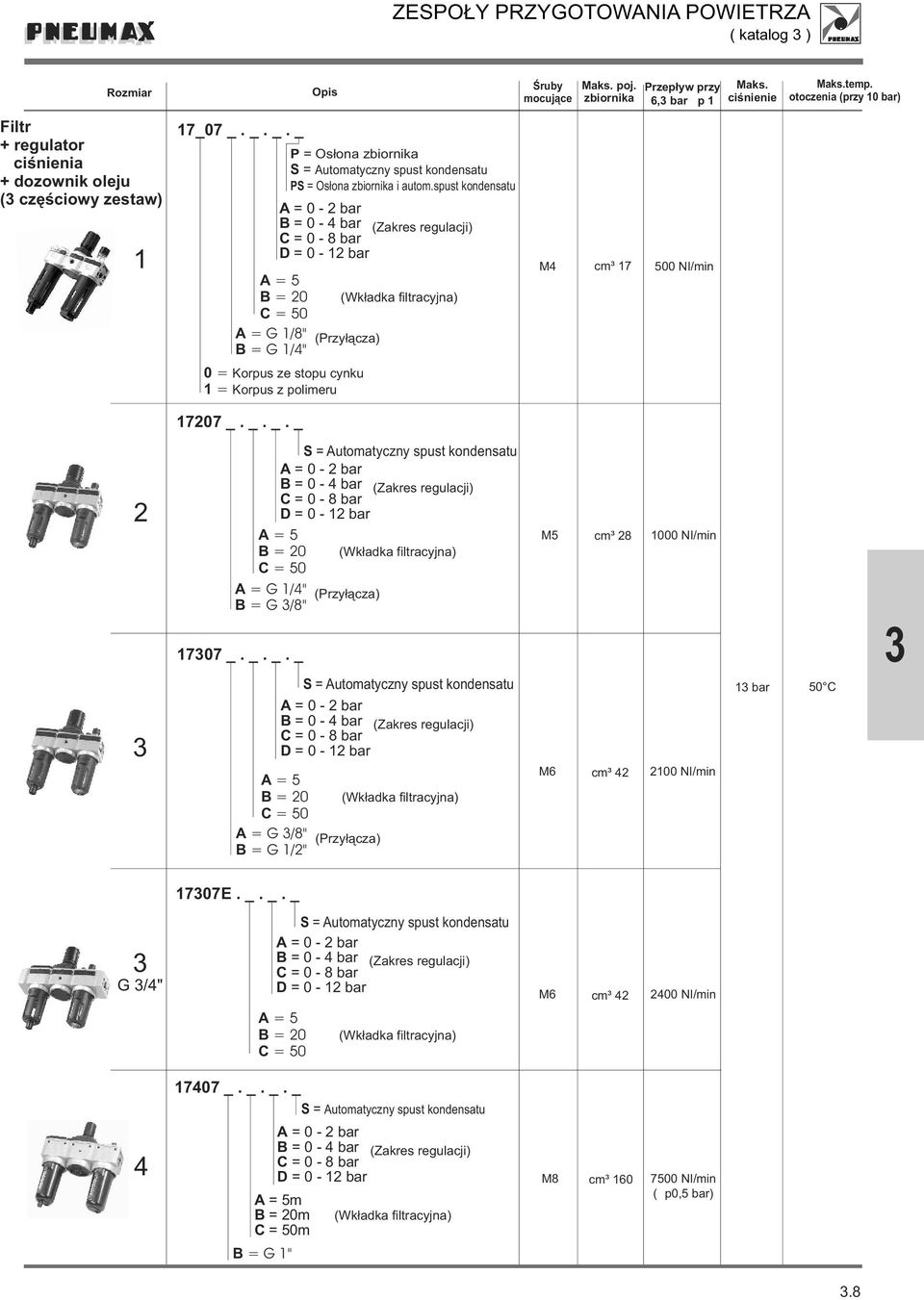 _. _. _ M poj. zbiornika cm³ 7 Przep³yw przy 6, bar p 500 NImin temp.