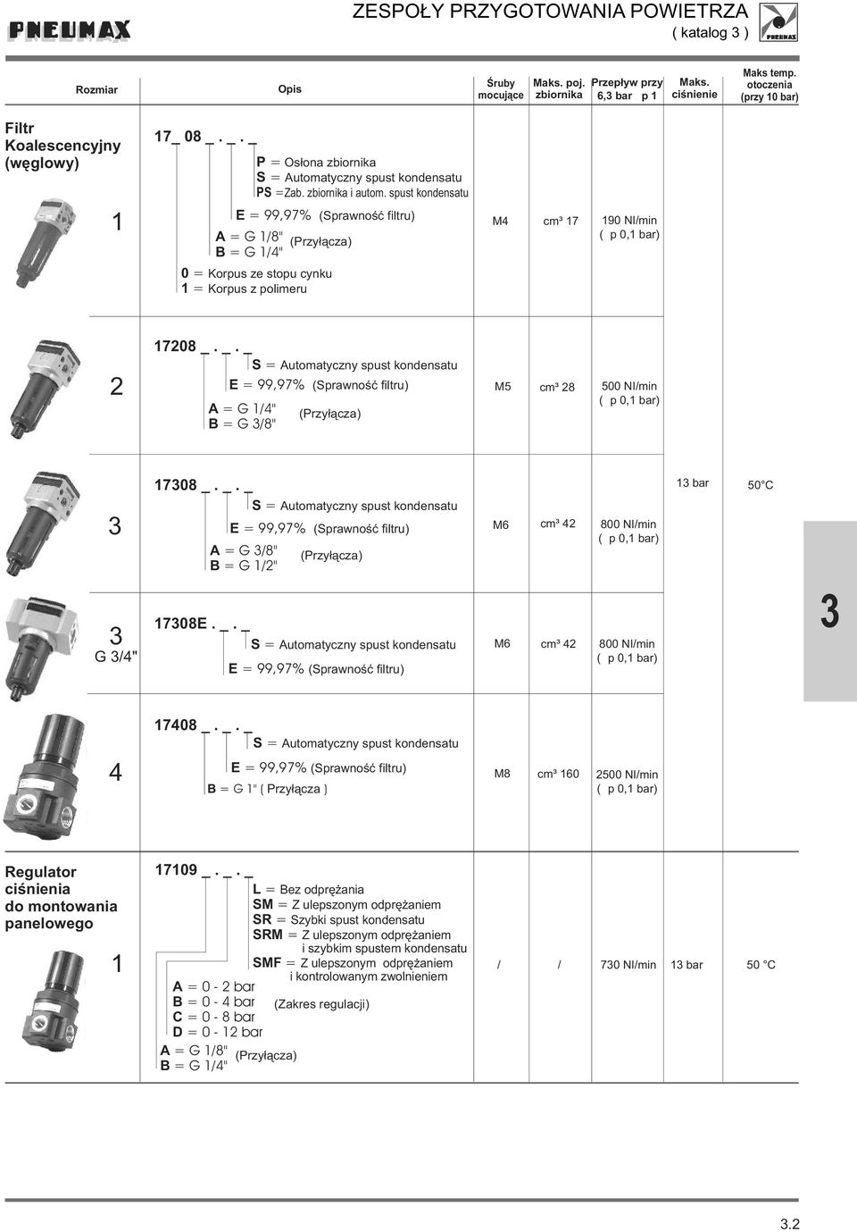 _. _ E = 99,97% (Sprawnoœæ filtru) A = G " B = G 8" cm³ 8 500 NImin ( p 0, bar) 708 _. _. _ bar G " E = 99,97% (Sprawnoœæ filtru) A = G 8" B = G " 708E. _. _ E = 99,97% (Sprawnoœæ filtru) cm³ cm³ 800 NImin ( p 0, bar) 800 NImin ( p 0, bar) 708 _.