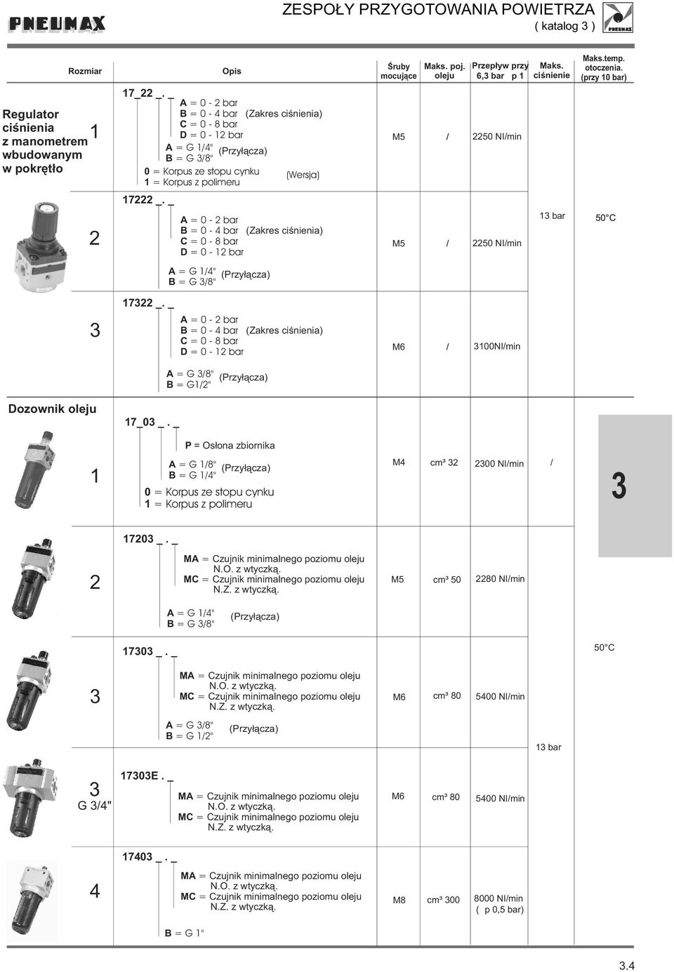 _ B = 0 - bar (Zakres ciœnienia) 50 NImin bar A = G " B = G 8" 7 _. _ B = 0 - bar (Zakres ciœnienia) 00NImin A = G 8" B = G" Dozownik oleju 7_0 _.