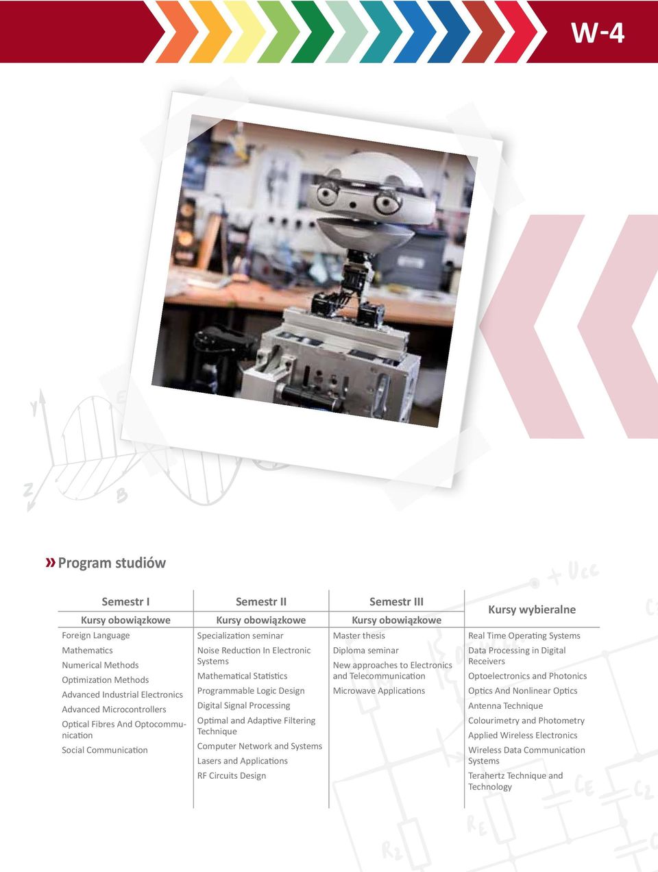 Applications Advanced Microcontrollers Digital Signal Processing Optical Fibres And Optocommunication Optimal and Adaptive Filtering Technique Social Communication Computer Network and Systems Lasers