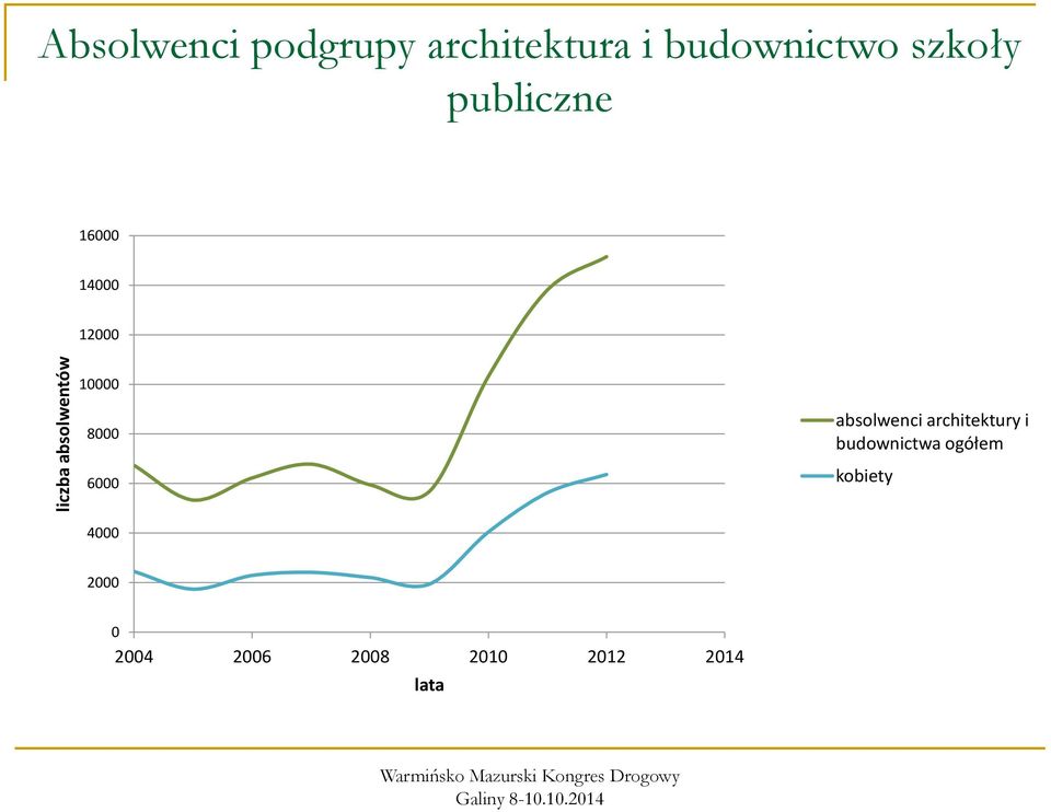 8000 6000 absolwenci architektury i budownictwa