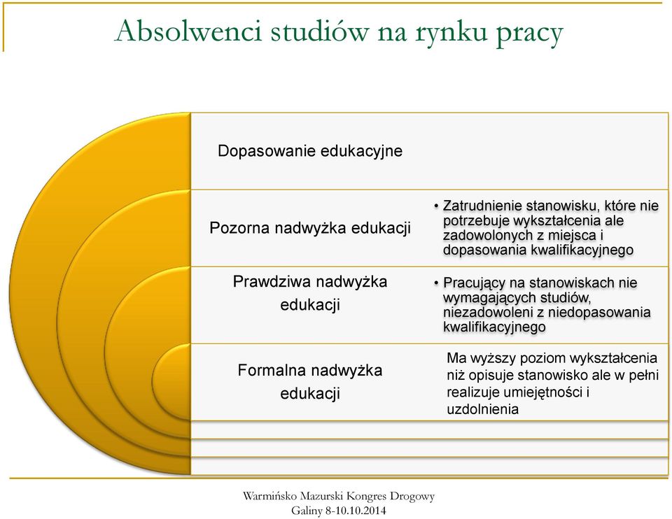 i dopasowania kwalifikacyjnego Pracujący na stanowiskach nie wymagających studiów, niezadowoleni z niedopasowania