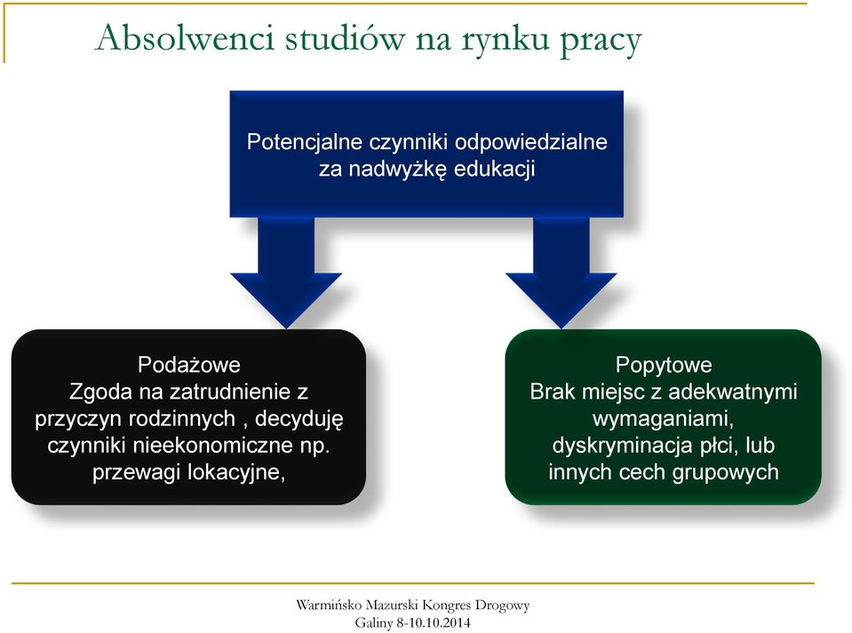 decyduję czynniki nieekonomiczne np.