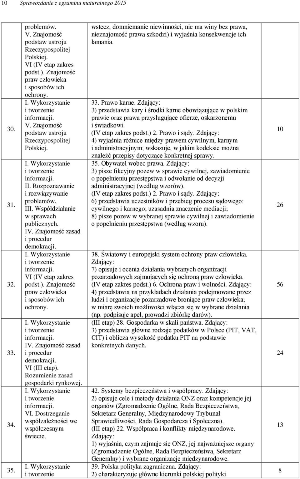 Znajomość zasad i procedur demokracji. VI (IV etap zakres podst.). Znajomość praw człowieka i sposobów ich ochrony. IV. Znajomość zasad i procedur demokracji. VI (III etap).