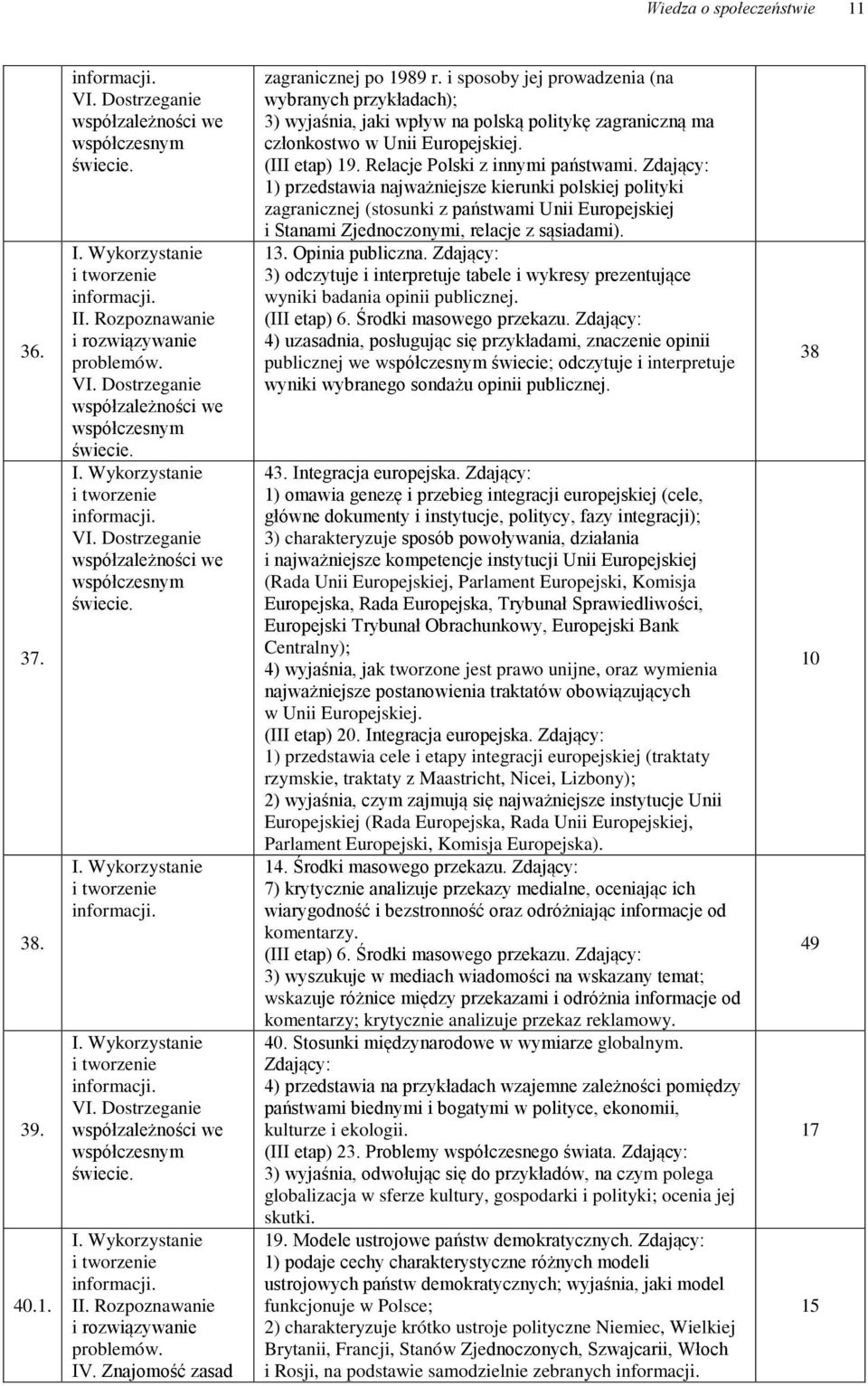 Relacje Polski z innymi państwami. Zdający: 1) przedstawia najważniejsze kierunki polskiej polityki zagranicznej (stosunki z państwami Unii Europejskiej i Stanami Zjednoczonymi, relacje z sąsiadami).