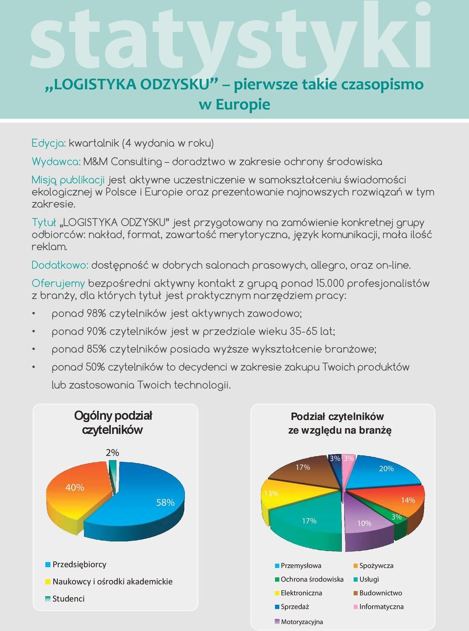 Tytuł LOGISTYKA ODZYSKU jest przygotowany na zamówienie konkretnej grupy odbiorców: nakład, format, zawartość merytoryczna, język komunikacji, mała ilość reklam.