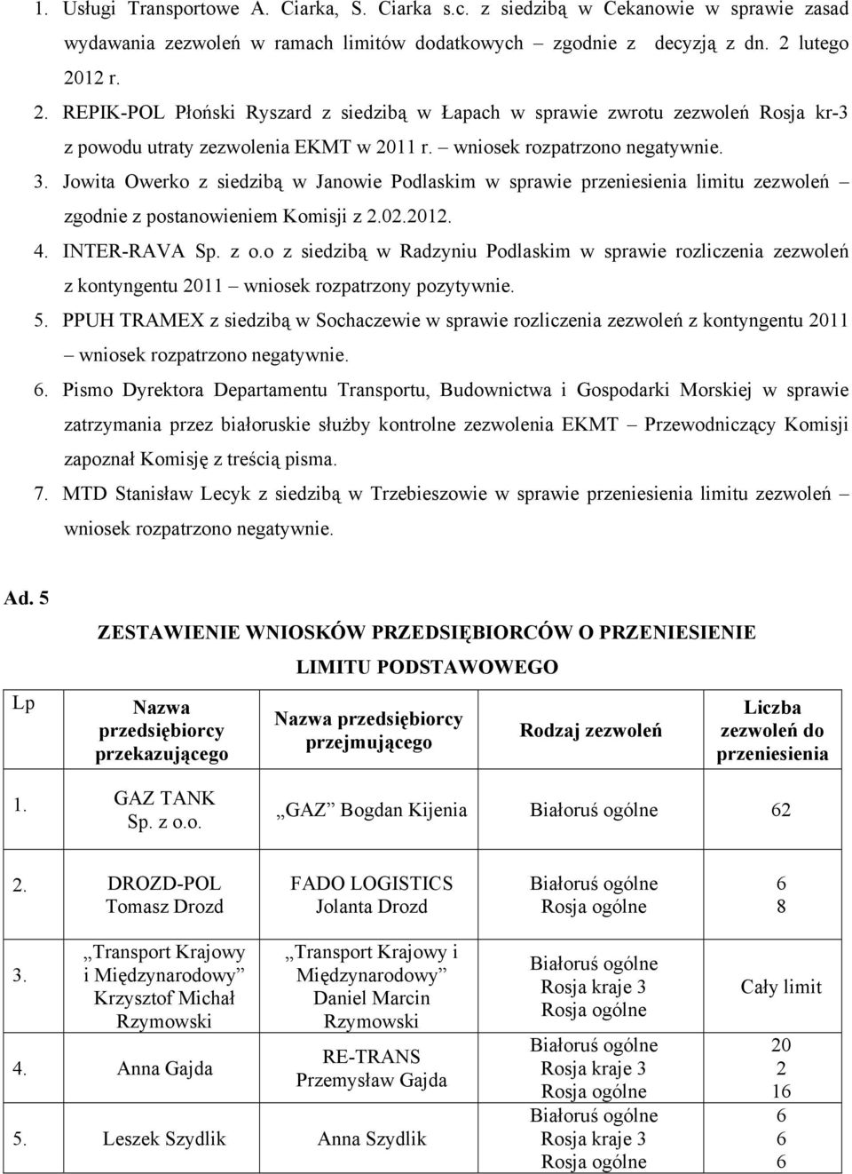 Jowita Owerko z siedzibą w Janowie Podlaskim w sprawie przeniesienia limitu zezwoleń zgodnie z postanowieniem Komisji z 2.02.2012. 4. INTER-RAVA Sp. z o.