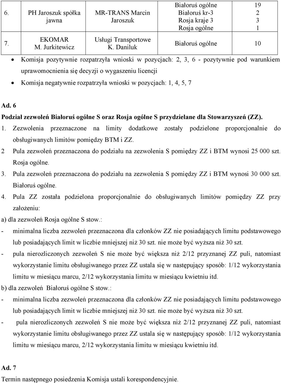 wnioski w pozycjach: 1, 4, 5, 7 Ad. Podział zezwoleń S oraz S przydzielane dla Stowarzyszeń (ZZ). 1. Zezwolenia przeznaczone na limity dodatkowe zostały podzielone proporcjonalnie do obsługiwanych limitów pomiędzy BTM i ZZ.