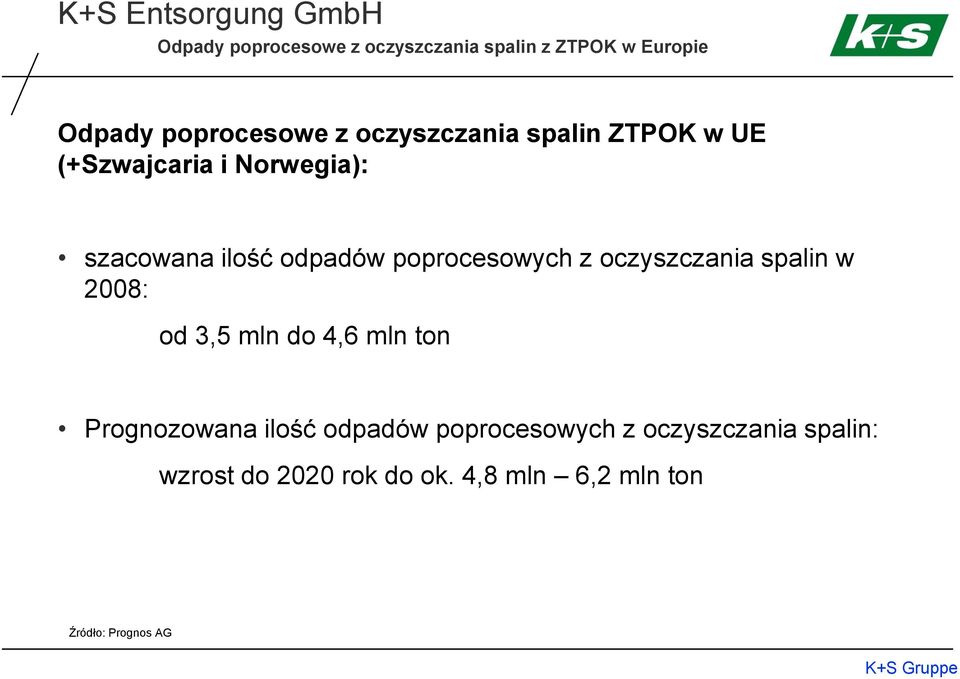 oczyszczania spalin w 2008: od 3,5 mln do 4,6 mln ton Prognozowana ilość odpadów