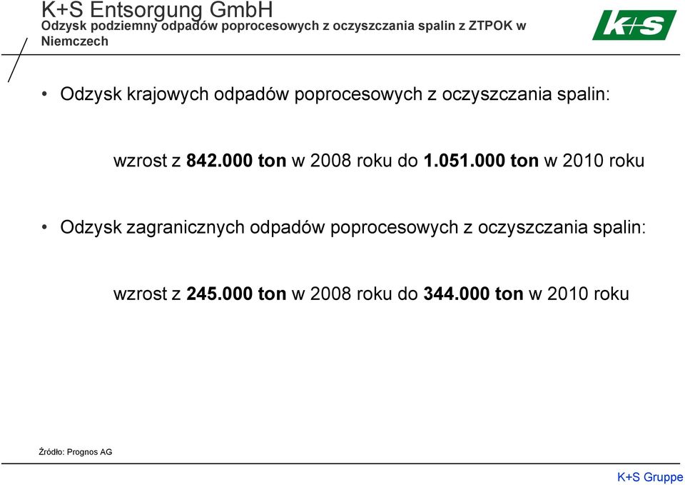 000 ton w 2008 roku do 1.051.