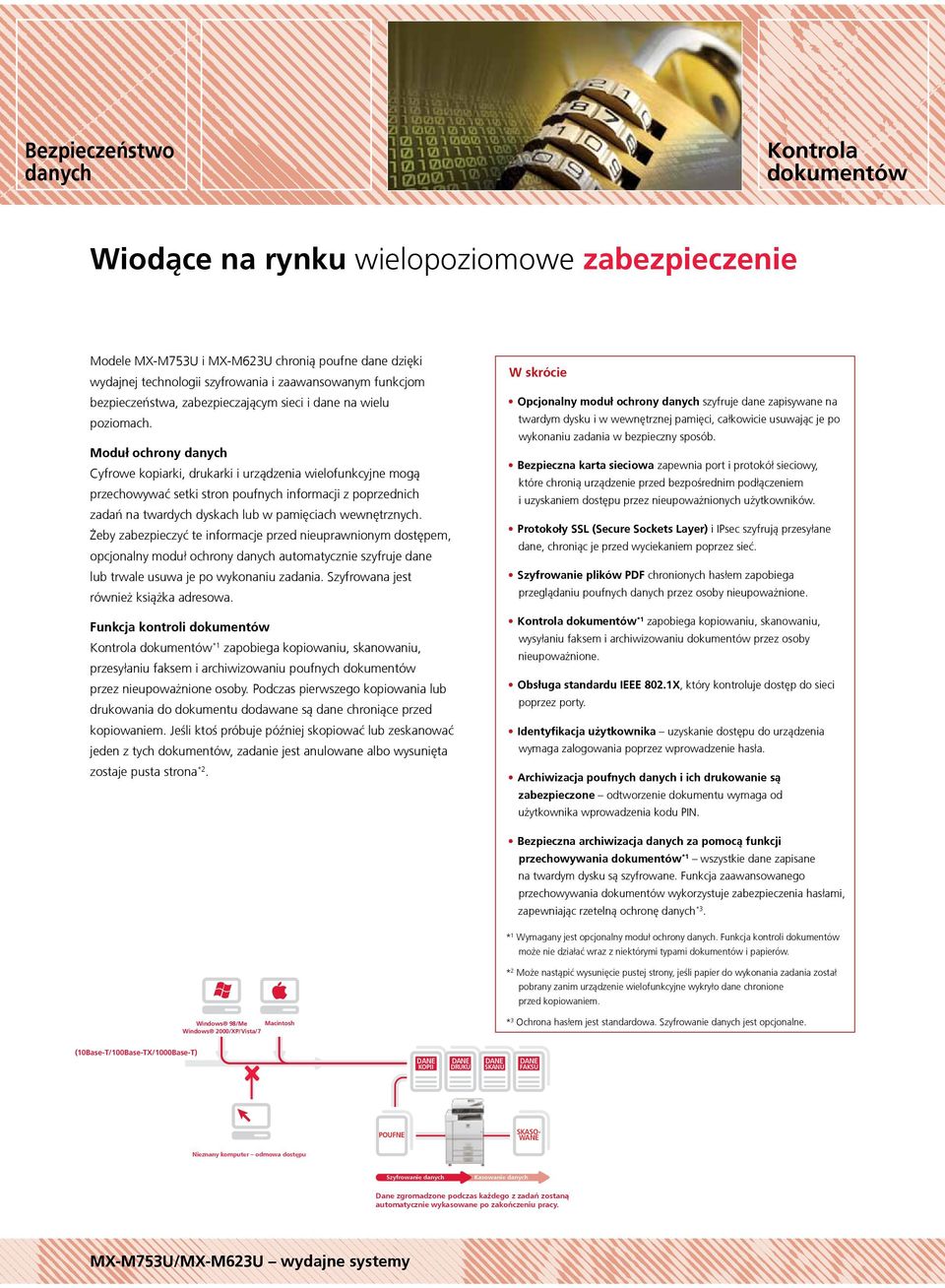 Moduł ochrony danych Cyfrowe kopiarki, drukarki i urządzenia wielofunkcyjne mogą przechowywać setki stron poufnych informacji z poprzednich zadań na twardych dyskach lub w pamięciach wewnętrznych.