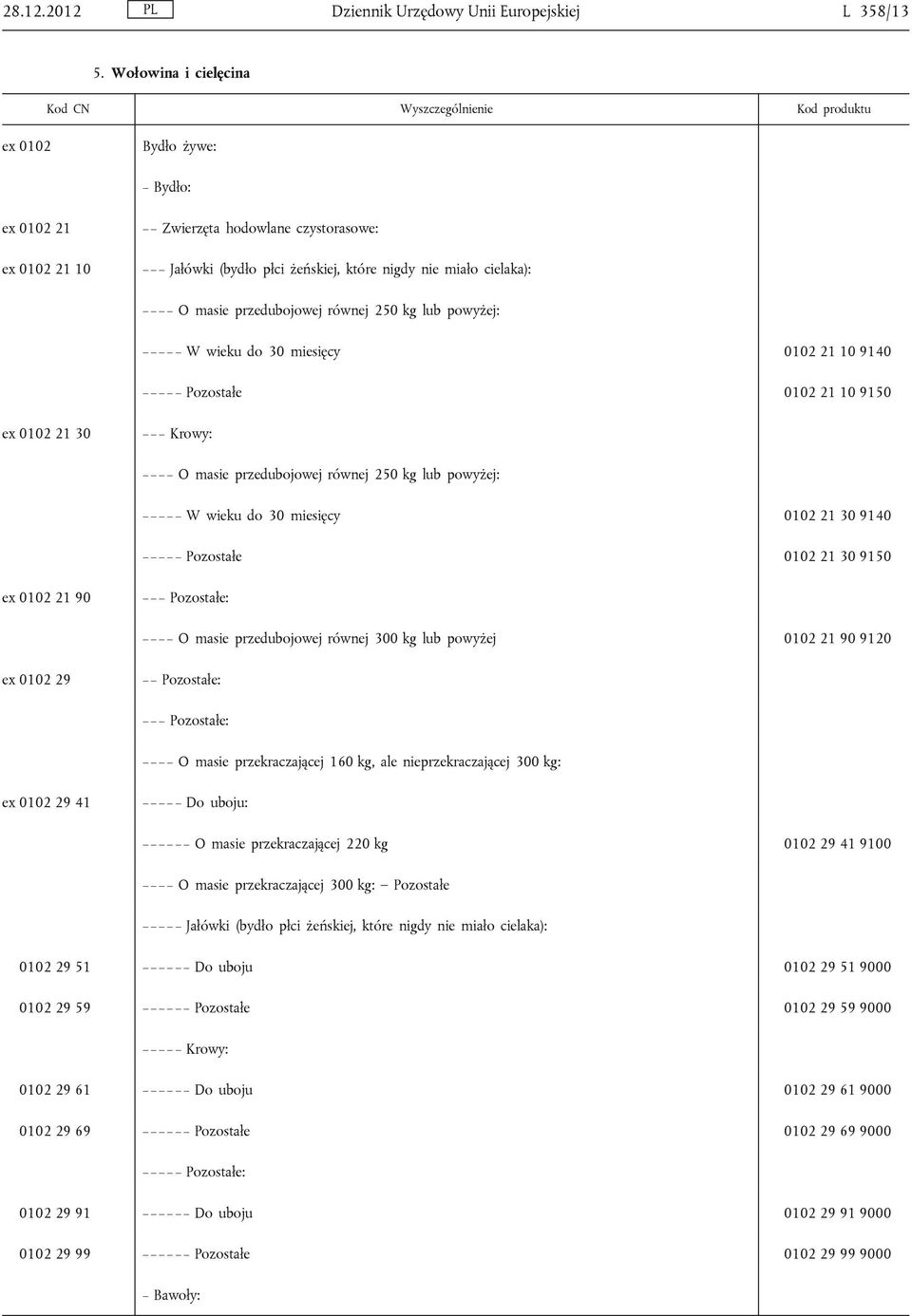 250 kg lub powyżej: W wieku do 30 miesięcy 0102 21 10 9140 Pozostałe 0102 21 10 9150 ex 0102 21 30 Krowy: O masie przedubojowej równej 250 kg lub powyżej: W wieku do 30 miesięcy 0102 21 30 9140