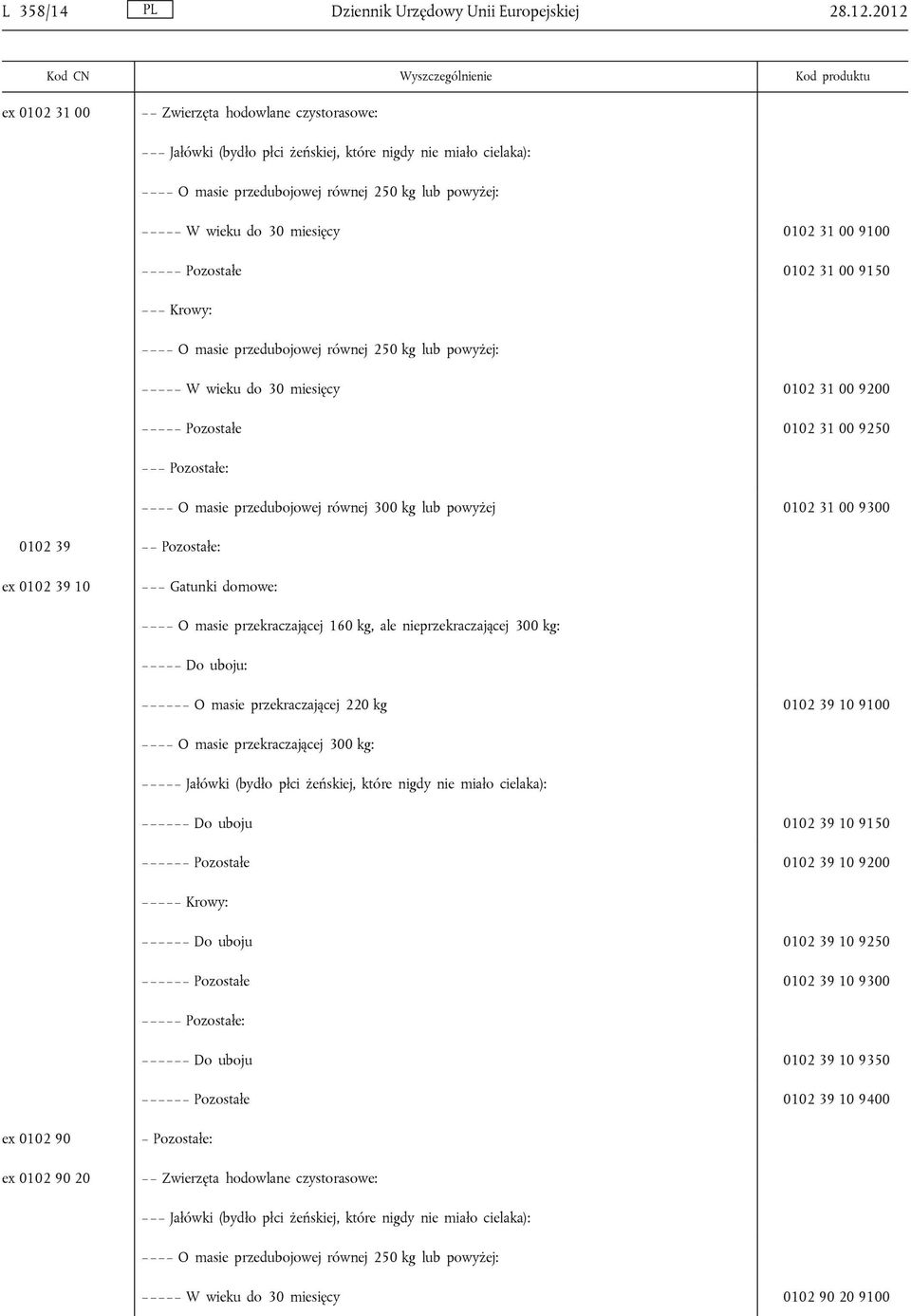 9100 Pozostałe 0102 31 00 9150 Krowy: O masie przedubojowej równej 250 kg lub powyżej: W wieku do 30 miesięcy 0102 31 00 9200 Pozostałe 0102 31 00 9250 Pozostałe: O masie przedubojowej równej 300 kg