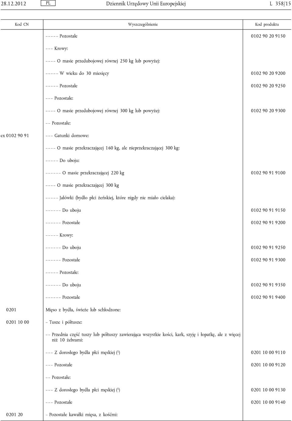 Pozostałe: O masie przedubojowej równej 300 kg lub powyżej: 0102 90 20 9300 Pozostałe: ex 0102 90 91 Gatunki domowe: O masie przekraczającej 160 kg, ale nieprzekraczającej 300 kg: Do uboju: O masie