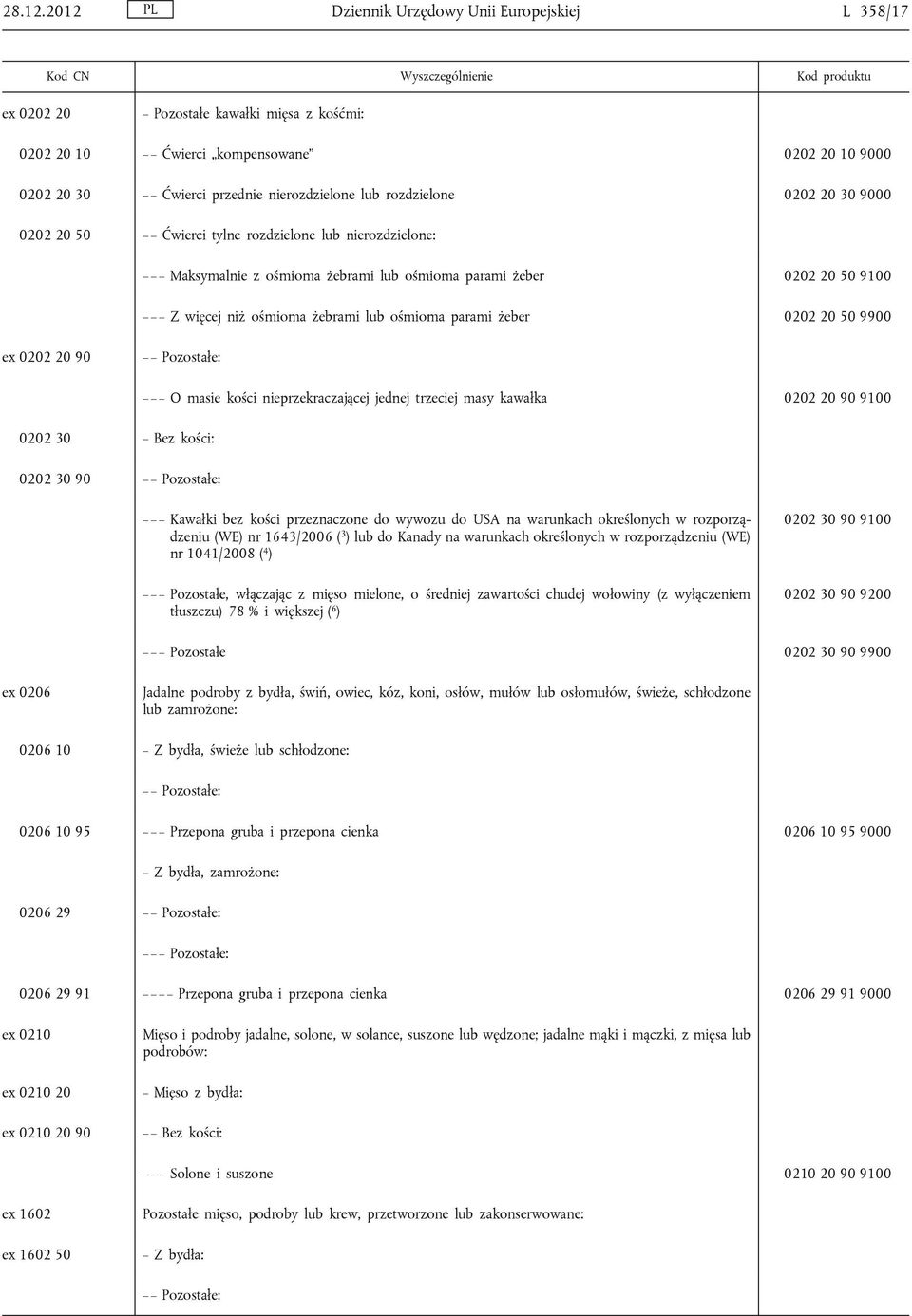 rozdzielone 0202 20 30 9000 0202 20 50 Ćwierci tylne rozdzielone lub nierozdzielone: Maksymalnie z ośmioma żebrami lub ośmioma parami żeber 0202 20 50 9100 Z więcej niż ośmioma żebrami lub ośmioma