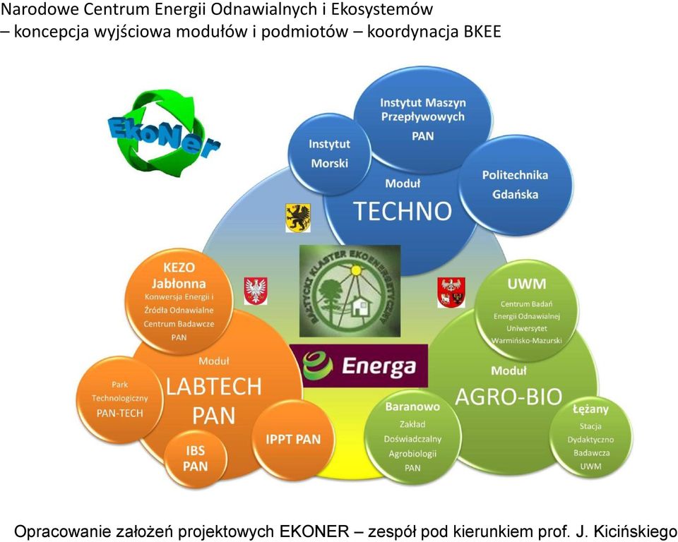 podmiotów koordynacja BKEE Opracowanie założeń