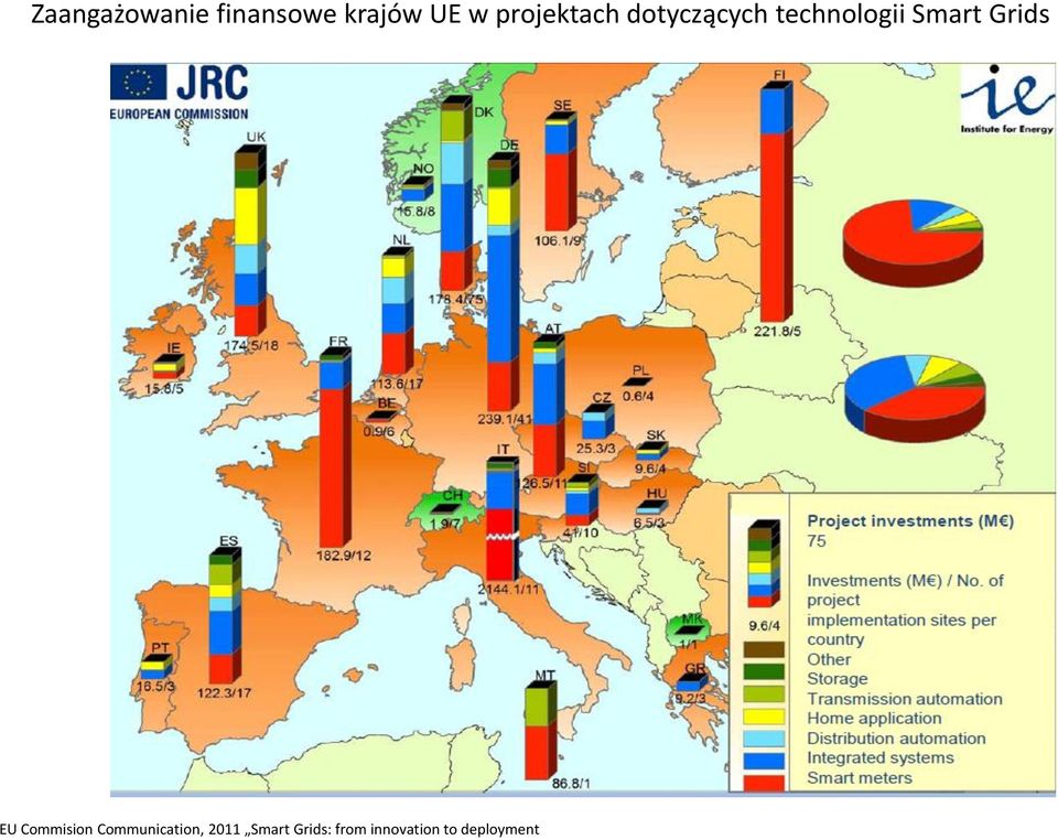 Smart Grids EU Commision Communication,