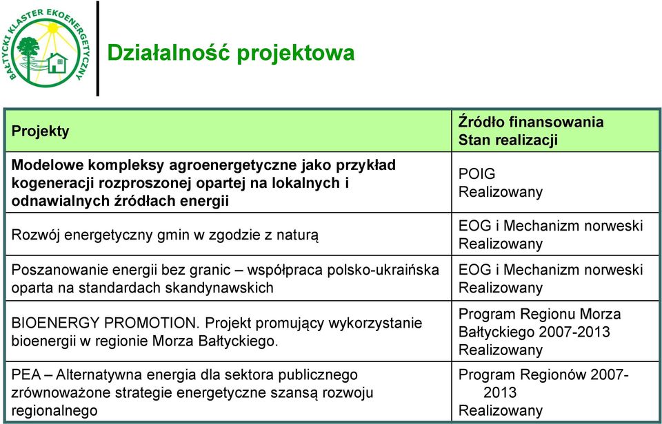 Projekt promujący wykorzystanie bioenergii w regionie Morza Bałtyckiego.