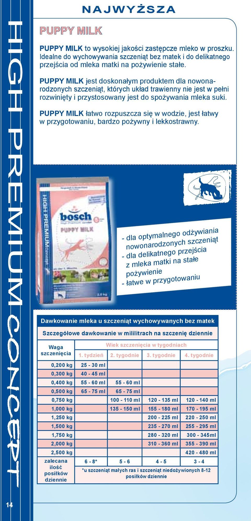 PUPPY MILK łatwo rozpuszcza się w wodzie, jest łatwy w przygotowaniu, bardzo pożywny i lekkostrawny.