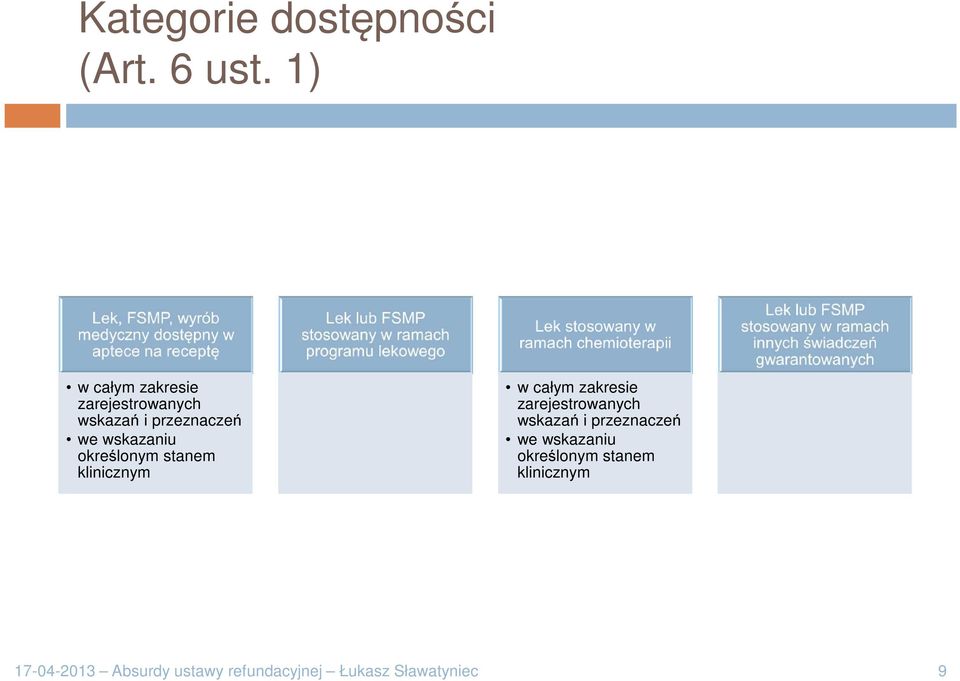 określonym stanem klinicznym w całym zakresie zarejestrowanych wskazań i