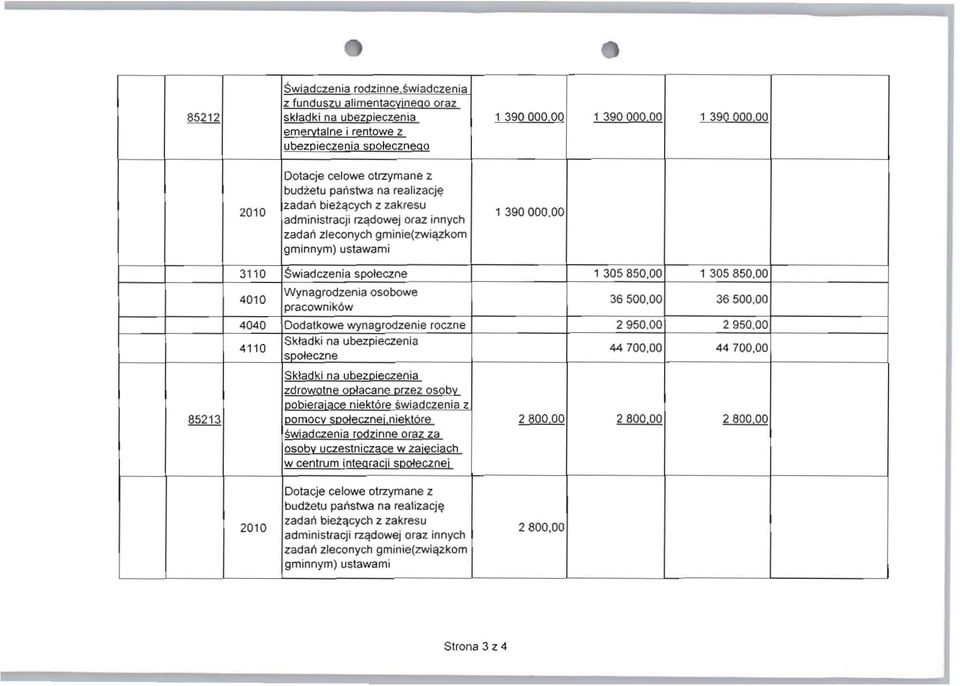 bie1.<:j:cych z zakresu administracji rz9dowej oraz innych zadari zleconych gminie(zwic\zkom gminnym) ustawami 1 39. 311 Swiadczenia spoteczne 1 3585, 41 Wynagrodzenia osobowe pracownik6w 365.