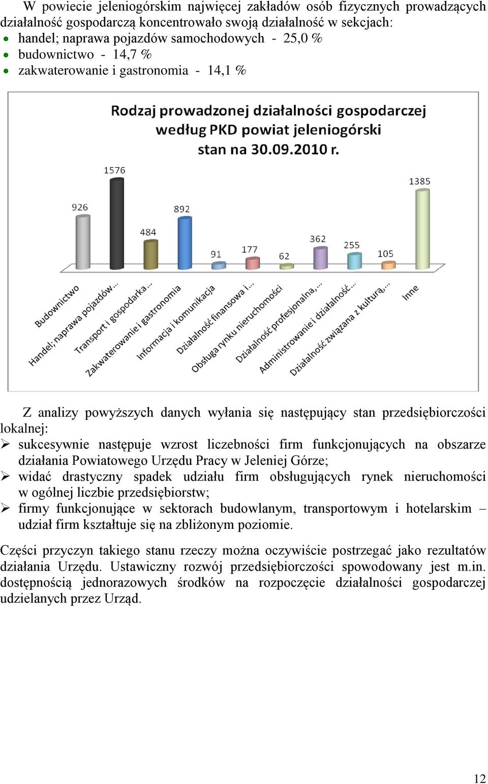 funkcjonujących na obszarze działania Powiatowego Urzędu Pracy w Jeleniej Górze; widać drastyczny spadek udziału firm obsługujących rynek nieruchomości w ogólnej liczbie przedsiębiorstw; firmy