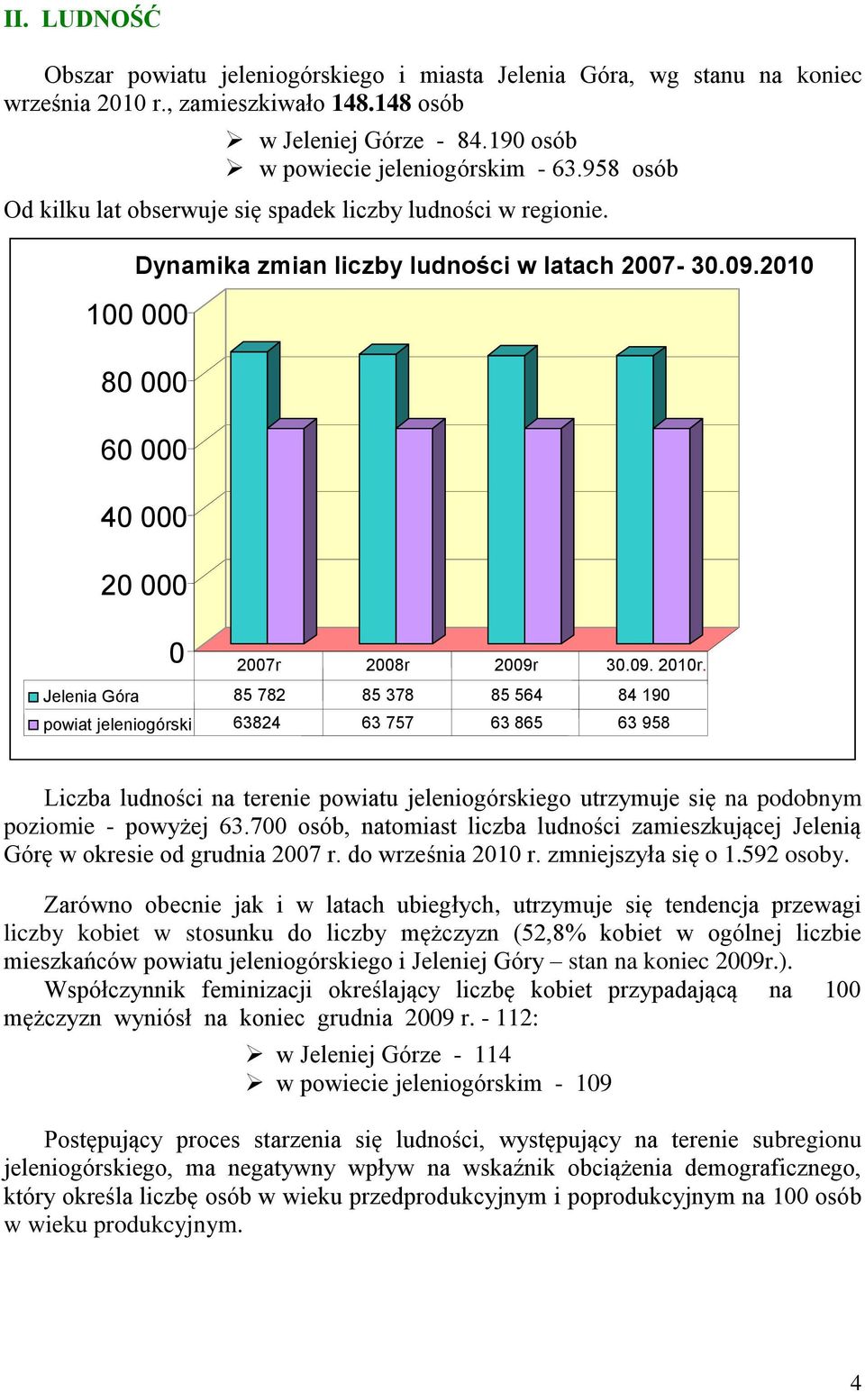 Jelenia Góra 85 782 85 378 85 564 84 190 powiat jeleniogórski 63824 63 757 63 865 63 958 Liczba ludności na terenie powiatu jeleniogórskiego utrzymuje się na podobnym poziomie - powyżej 63.