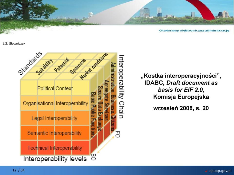 document as basis for EIF 2.