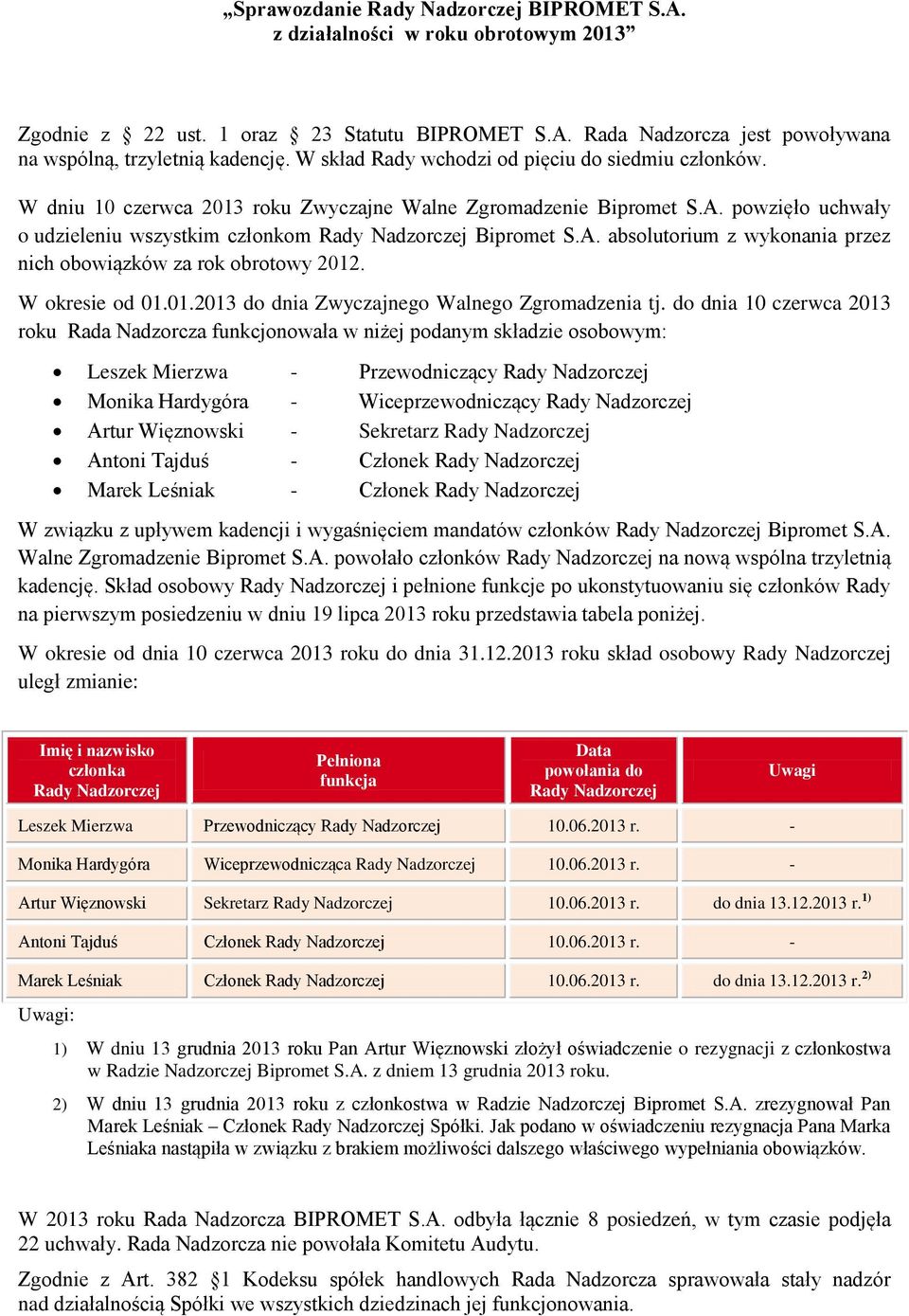 A. absolutorium z wykonania przez nich obowiązków za rok obrotowy 2012. W okresie od 01.01.2013 do dnia Zwyczajnego Walnego Zgromadzenia tj.