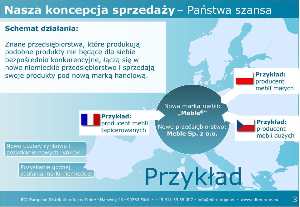 Przykład: producent mebli małych Nowe udziały rynkowe i pozyskanie nowych rynków Przykład: producent mebli tapicerowanych Nowa marka mebli: Meble Nowe