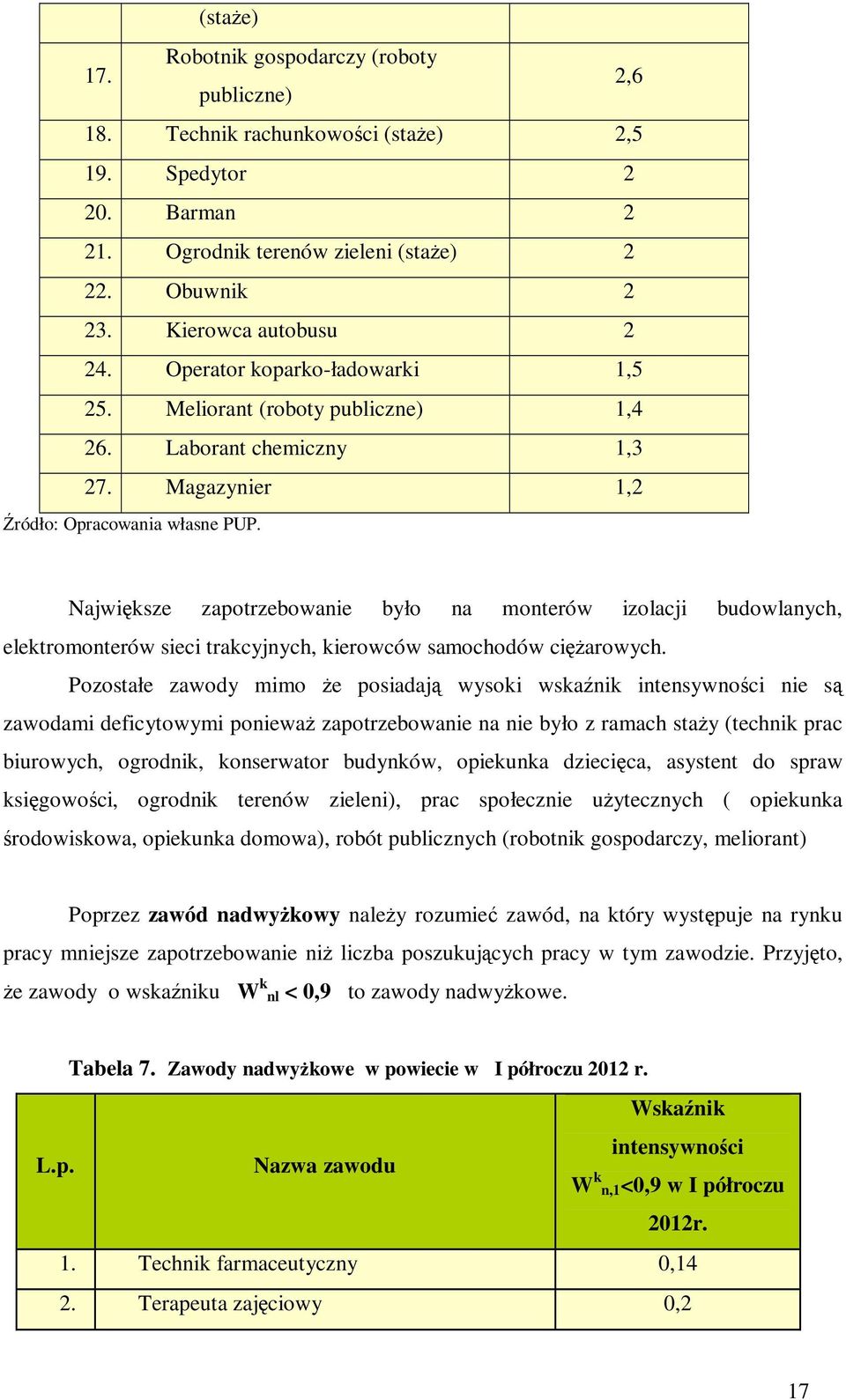 Największe zapotrzebowanie było na monterów izolacji budowlanych, elektromonterów sieci trakcyjnych, kierowców samochodów ciężarowych.