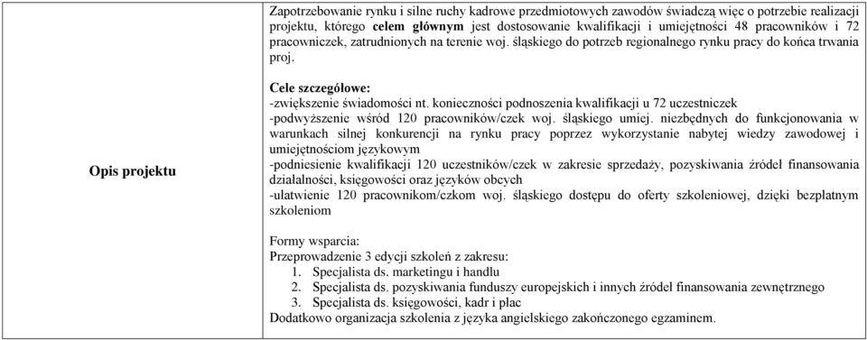 konieczności podnoszenia kwalifikacji u 72 uczestniczek -podwyższenie wśród 120 pracowników/czek woj. śląskiego umiej.