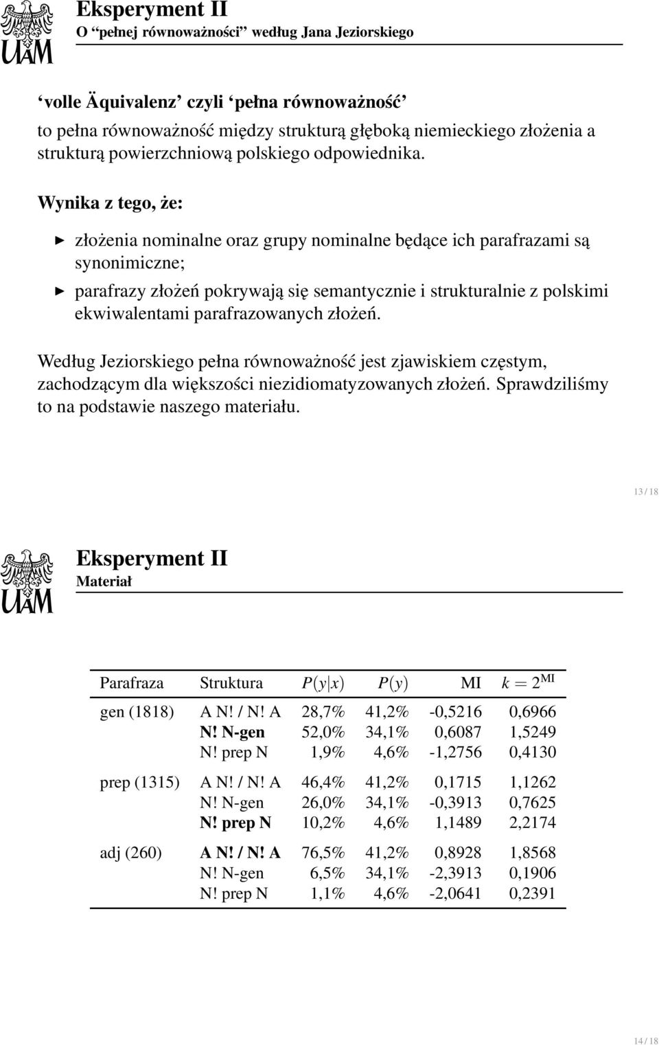 Wynikaztego,że: złożenia nominalne oraz grupy nominalne będące ich parafrazami są synonimiczne; parafrazy złożeń pokrywają się semantycznie i strukturalnie z polskimi ekwiwalentami parafrazowanych