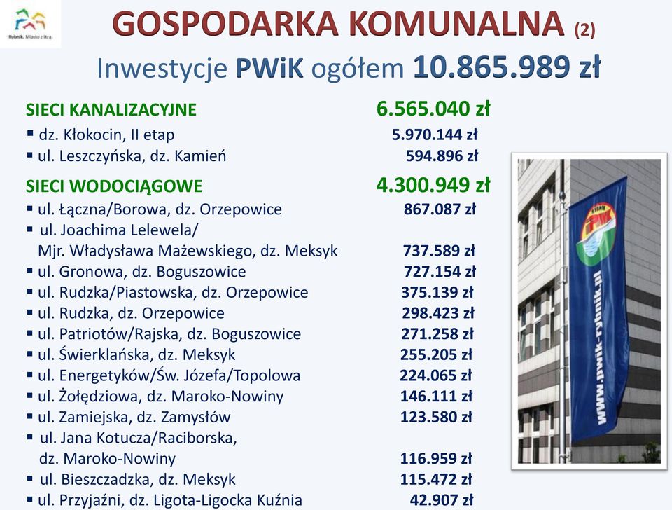 Meksyk ul. Energetyków/Św. Józefa/Topolowa ul. Żołędziowa, dz. Maroko-Nowiny ul. Zamiejska, dz. Zamysłów ul. Jana Kotucza/Raciborska, dz. Maroko-Nowiny ul. Bieszczadzka, dz. Meksyk ul. Przyjaźni, dz.